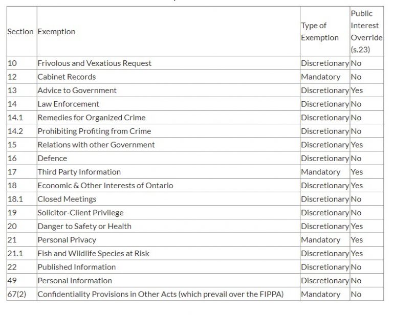 filing-a-freedom-of-information-foi-request-university-secretariat